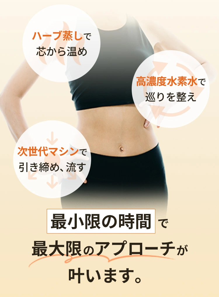 最小限の時間で最大限のアプローチが叶います。